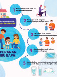 Influenza-Like-Illness (ILI) : Peranan Ibu Bapa